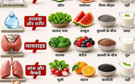 या लोगों को एडवरटाइजिंग के लिए हम बता रहे हैं कहां से लोग कांटेक्ट करके अपने हेल्थ के बारे में जानकारी ले सकते हैं