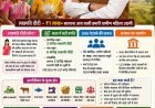 ग्रामीण भारत: मजदूरी से महिला-नेतृत्व वाली समृद्धि तक*