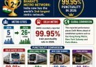 Jitendra Kumar: *Delhi Metro Beats Hong Kong, Paris And New York With 99.95% Trains On Time*
