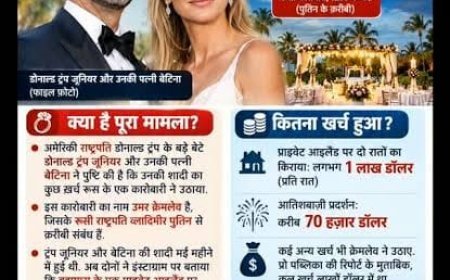 भारत पर 100% टैरिफ लगाने की ट्रंप को ताकत — वहीं बेटे की शादी में रूस से जुड़े कारोबारी की फंडिंग पर विवाद*